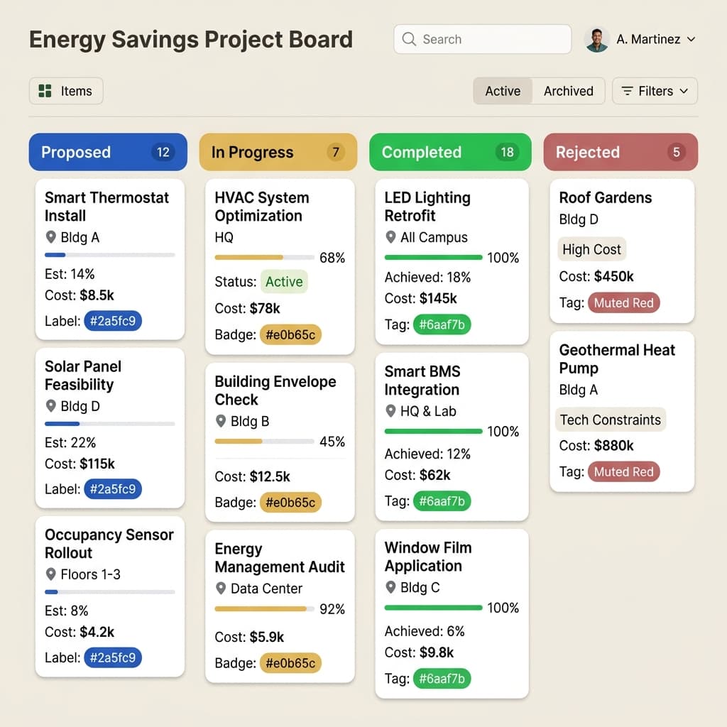 ESM Kanban board for energy saving measures